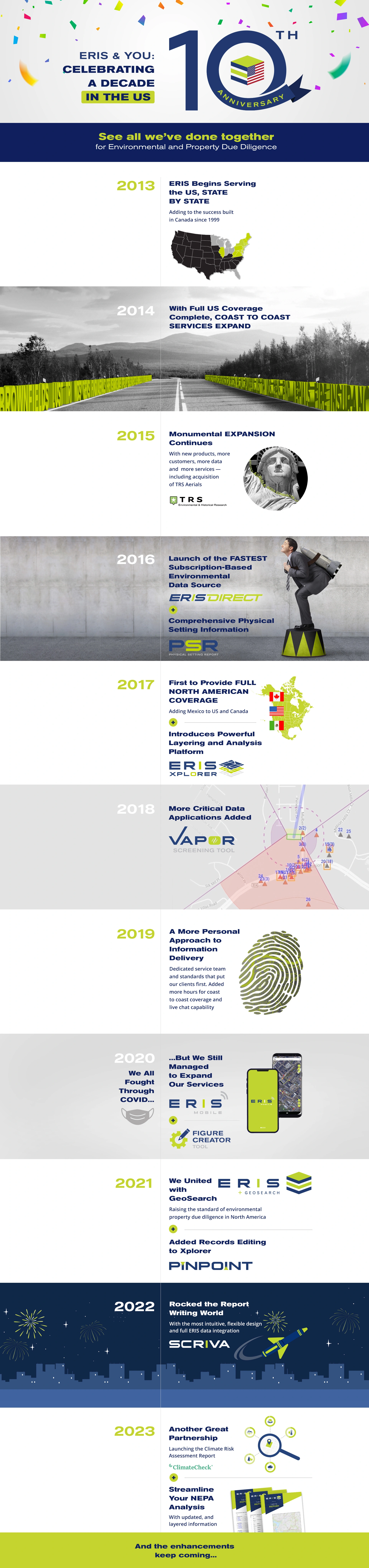 ERIS Celebrating a decade in the US timeline.
