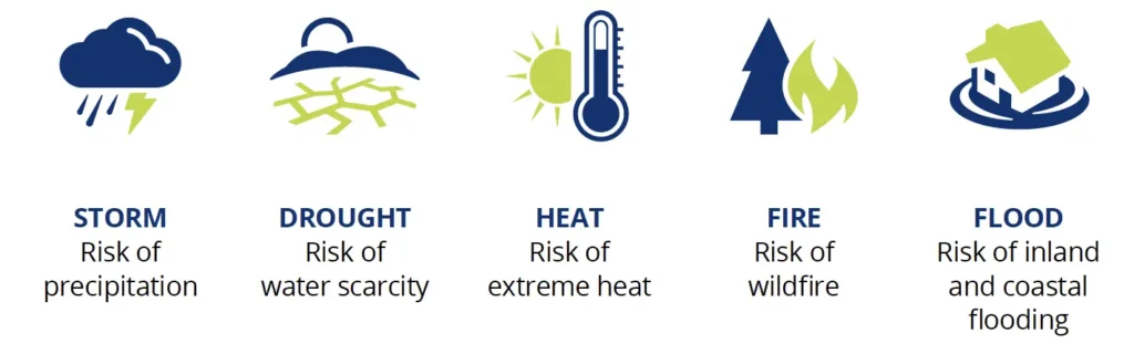 Climate risk hazards graphic icons