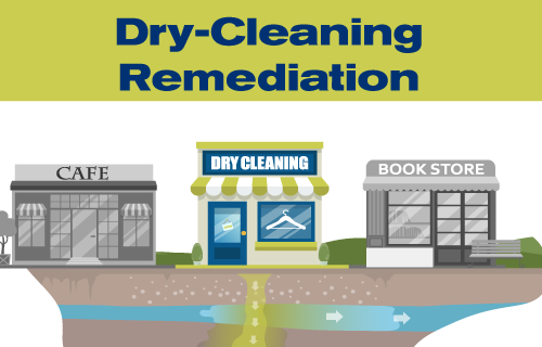 Webinar – Dry-Cleaning Sites: Important Considerations for Environmental Due Diligence and Remediation