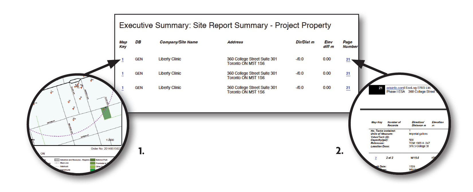 Executive Summary: Site Report Summary 1.Links under Map Key link to the corresponding position on the map. Clicking on the label on the map links you back to the summary pages. 2.Links under Page Number link to the Detailed Report database name. Clicking on the database name links you back to the summary pages.